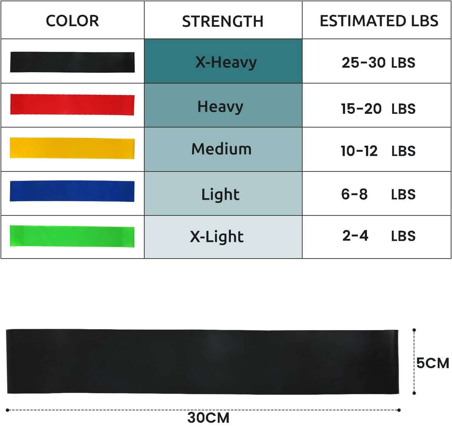 5 Pcs Resistance Bands Set for Effective WorkoutsActive,Gym,Layna,Sports,Top,Workout,Yoga